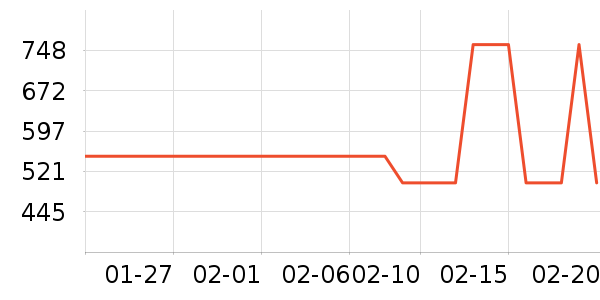 ����Ůװ��ʷ�۸�