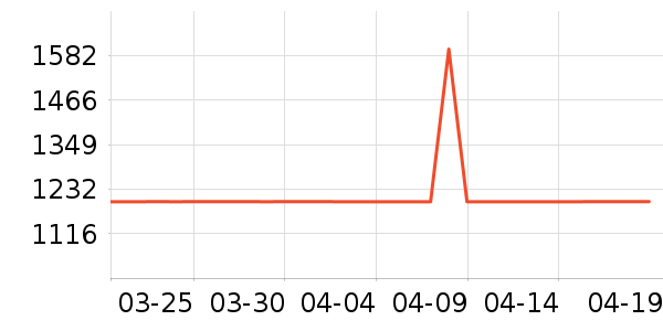 ���ߵ�����ƽ�������ʷ�۸�