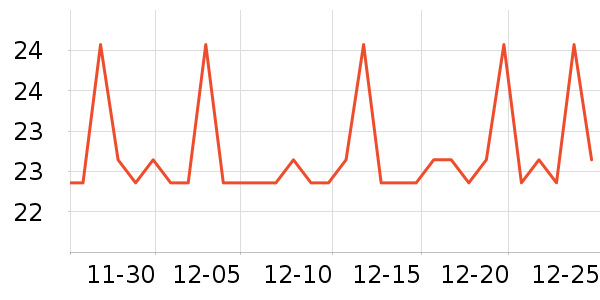 ������ԡ����Ʒ��ʷ�۸�