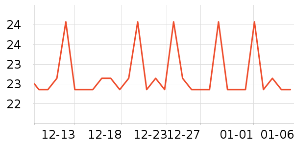 ������ԡ����Ʒ��ʷ�۸�