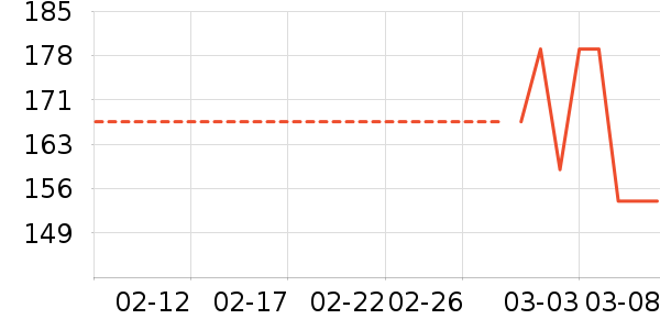 ���ݷұ�ů������ʷ�۸�