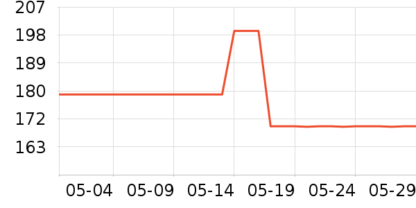 ���ݷұ�ů������ʷ�۸�