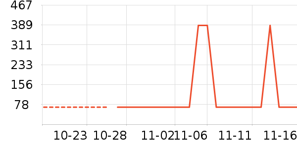 С��������ʷ�۸�