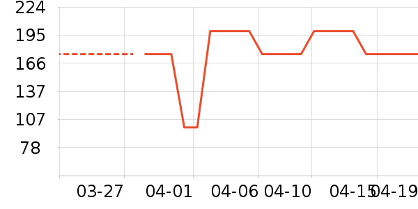 ������ʱ�н�ָ/������ʷ�۸�