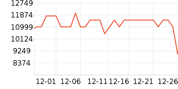 С�׵�����ʷ�۸�