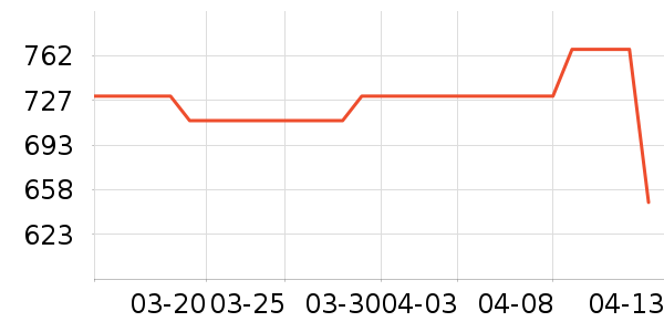 ����¶��ʷ�۸�