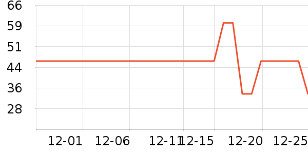 �˶�װ��ʷ�۸�