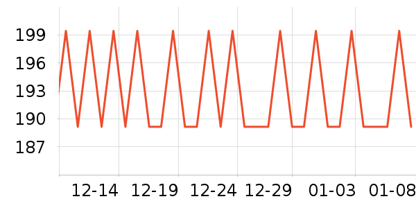 ������ʷ�۸�