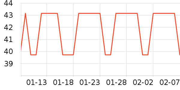 �϶�������ʷ�۸�