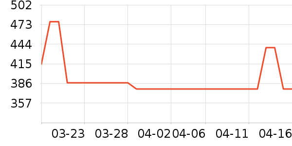 Ůʿ��Ь��ʷ�۸�