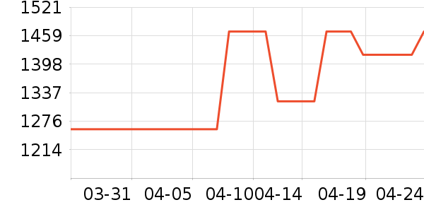 �¹���ʷ�۸�