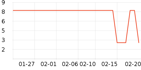 �������������ʷ�۸�