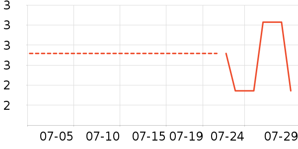 ��๤����ˢ��ʷ�۸�