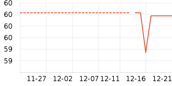 ��ˢ��ʷ�۸�