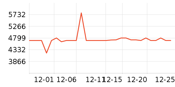 ��ҵ������/ѧϰ����ʷ�۸�