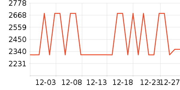 ȫ���¹���ʷ�۸�