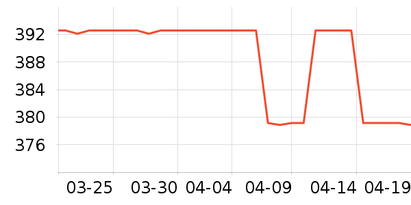 SAMEDREAM������/����ʷ�۸�