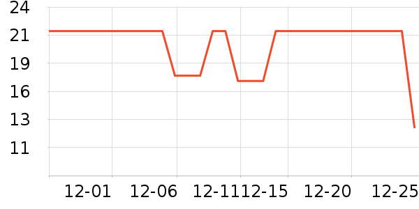 WATCHBOND�ӱ������ʷ�۸�