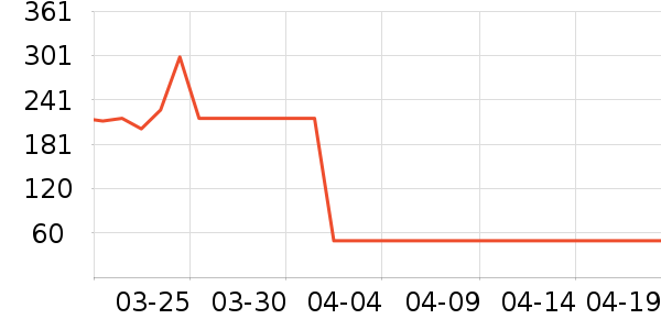 ���ʫ��Һ��˪��ʷ�۸�