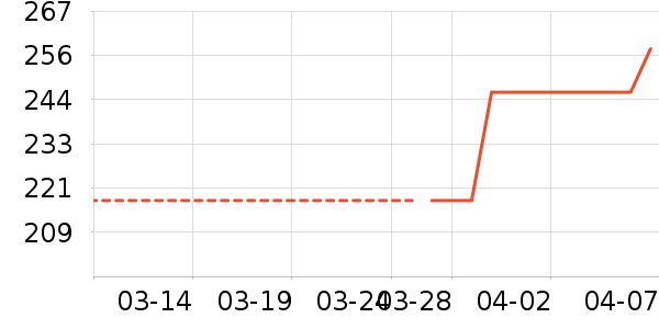 ������Ʒ��ʷ�۸�