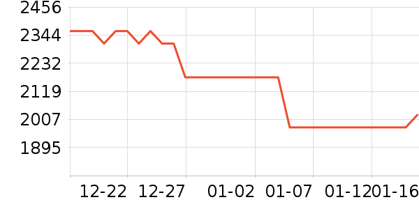 �𼦻�ѩ��Ʒ��ʷ�۸�