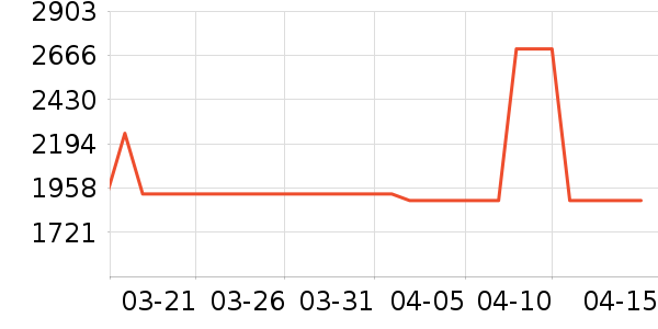 �𼦻�ѩ��Ʒ��ʷ�۸�