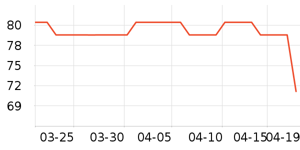 ��Ʒ��T����ʷ�۸�