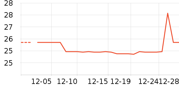 ���/������ʷ�۸�