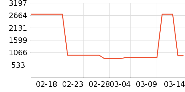 �������˶��п�/������ʷ�۸�