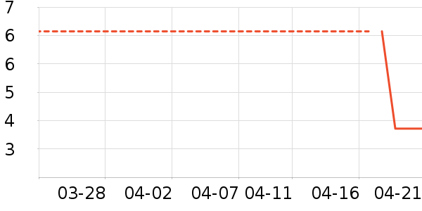 �����칫�ľ���ʷ�۸�