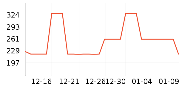 OECEȹ����ʷ�۸�