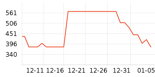 ѩ�з�Ůʽ���޷���ʷ�۸�