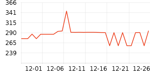 ���������п���ʷ�۸�