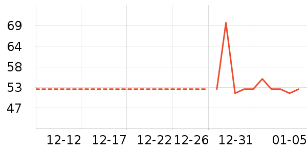 ������������ʷ�۸�