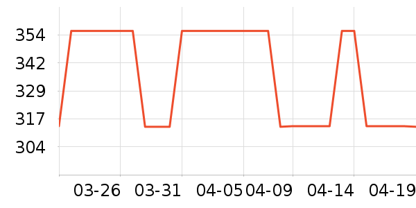 Blondel�ɿ�����ʷ�۸�