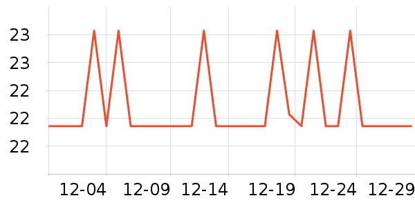 �����س���С������ʷ�۸�