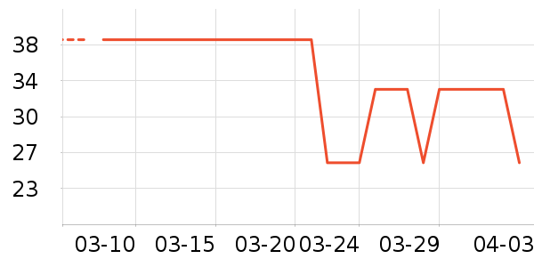 ͨ��������ʷ�۸�