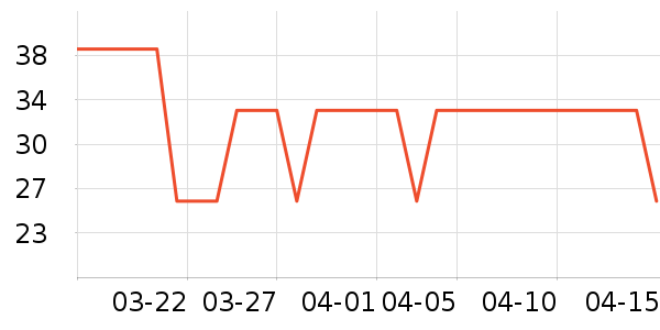 ͨ��������ʷ�۸�