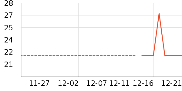 ������ʷ�۸�