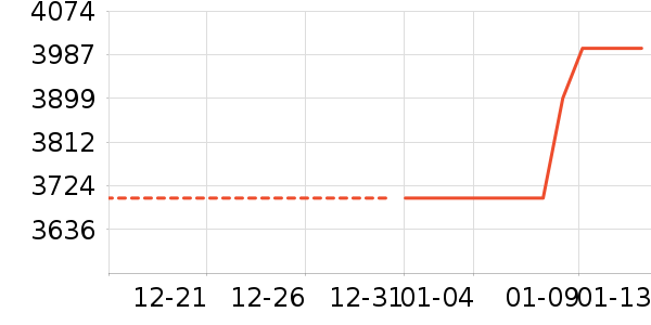 ������ʷ�۸�