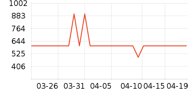 С��������ֱ���ʷ�۸�