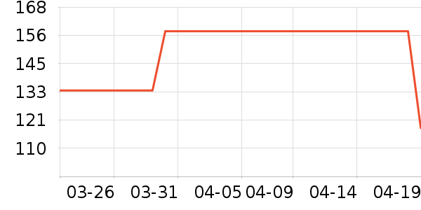 ŷ����ϴ��ˮ��ʷ�۸�