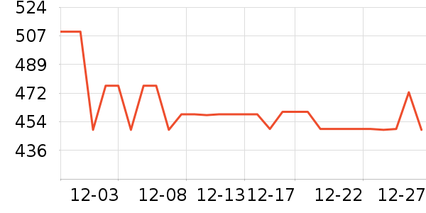 ��̤��ͯ����/������ʷ�۸�