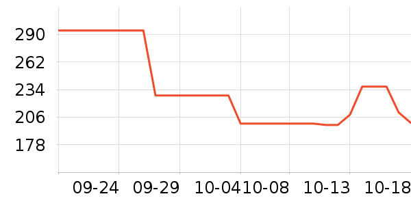 ���ס�ϣ���Ѹ���������ʷ�۸�