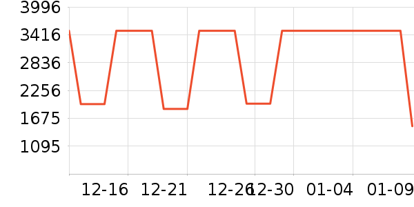 Ůʽ������ʷ�۸�