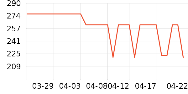 �Ϳ��˶�Ь��ʷ�۸�