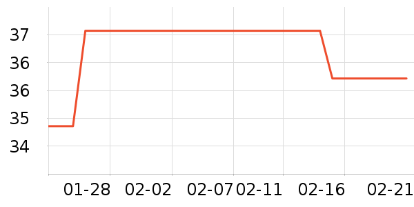 ��Ԫ��������ʷ�۸�