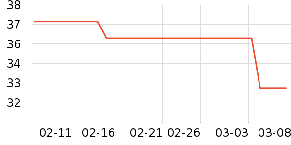 ��Ԫ��������ʷ�۸�