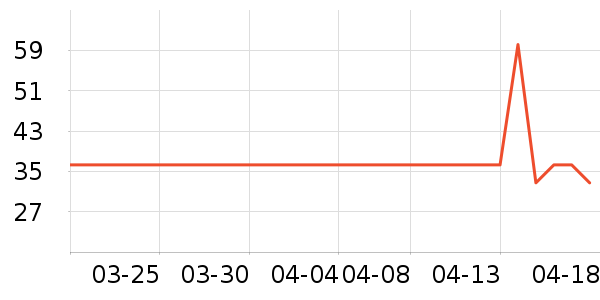 ��Ԫ��������ʷ�۸�