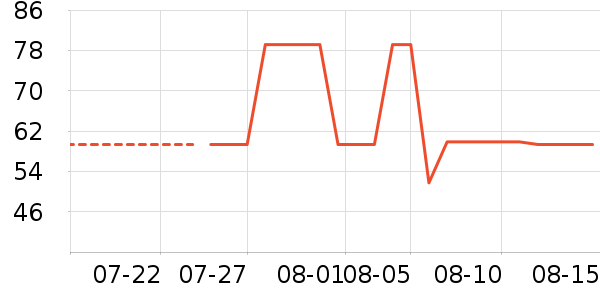 ����ñ��/Χ��/������װ��ʷ�۸�